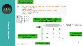 7
1-Numpy:ndarray
[By Amina Delali]
Creating ndarray
Identity matrix (2 dimensions:
rows and columns)
1. 0. 0.
0. 1. 0.
0. 0. 1.
1 in diagonal,
0 elsewhereRange from 1 to (9-1)
with step 3
Axis 0 == lines
Axis 1 == columns
id1
0 1 2
0
1
2
 