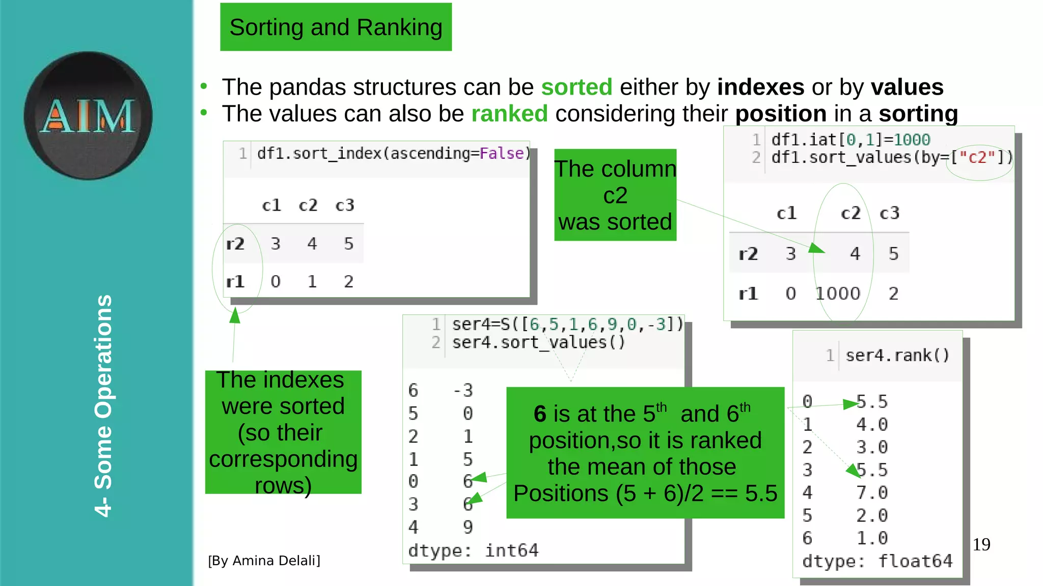 19
4-SomeOperations
[By Amina Delali]
Sorting and Ranking
●
The pandas structures can be sorted either by indexes or by values
●
The values can also be ranked considering their position in a sorting
The indexes
were sorted
(so their
corresponding
rows)
The column
c2
was sorted
6 is at the 5th
and 6th
position,so it is ranked
the mean of those
Positions (5 + 6)/2 == 5.5
 