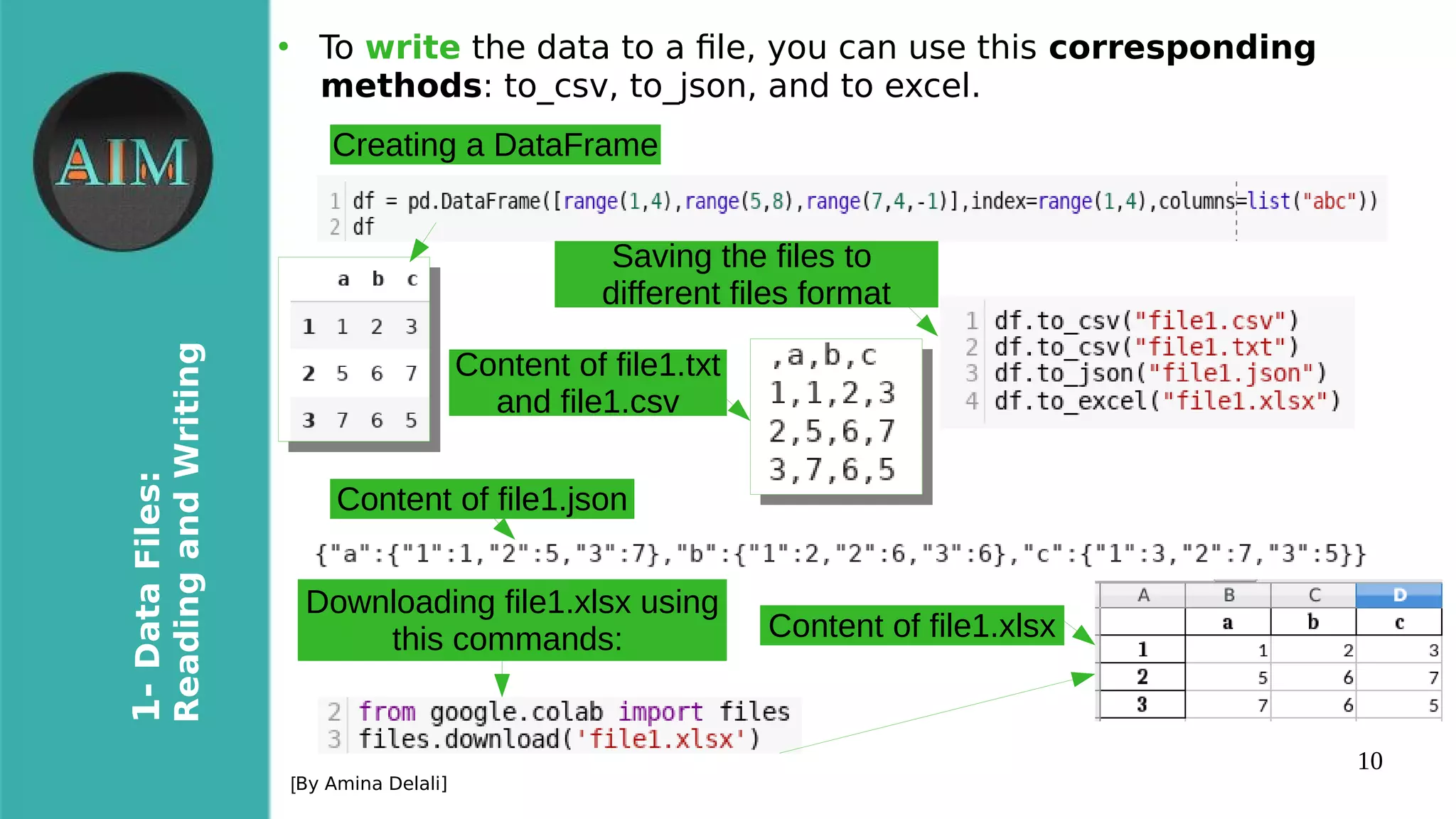 10
1-DataFiles:
ReadingandWriting
[By Amina Delali]
●
To write the data to a fle, you can use this corresponding
methods: to_csv, to_json, and to excel.
Creating a DataFrame
Saving the files to
different files format
Content of file1.txt
and file1.csv
Content of file1.json
Downloading file1.xlsx using
this commands: Content of file1.xlsx
 