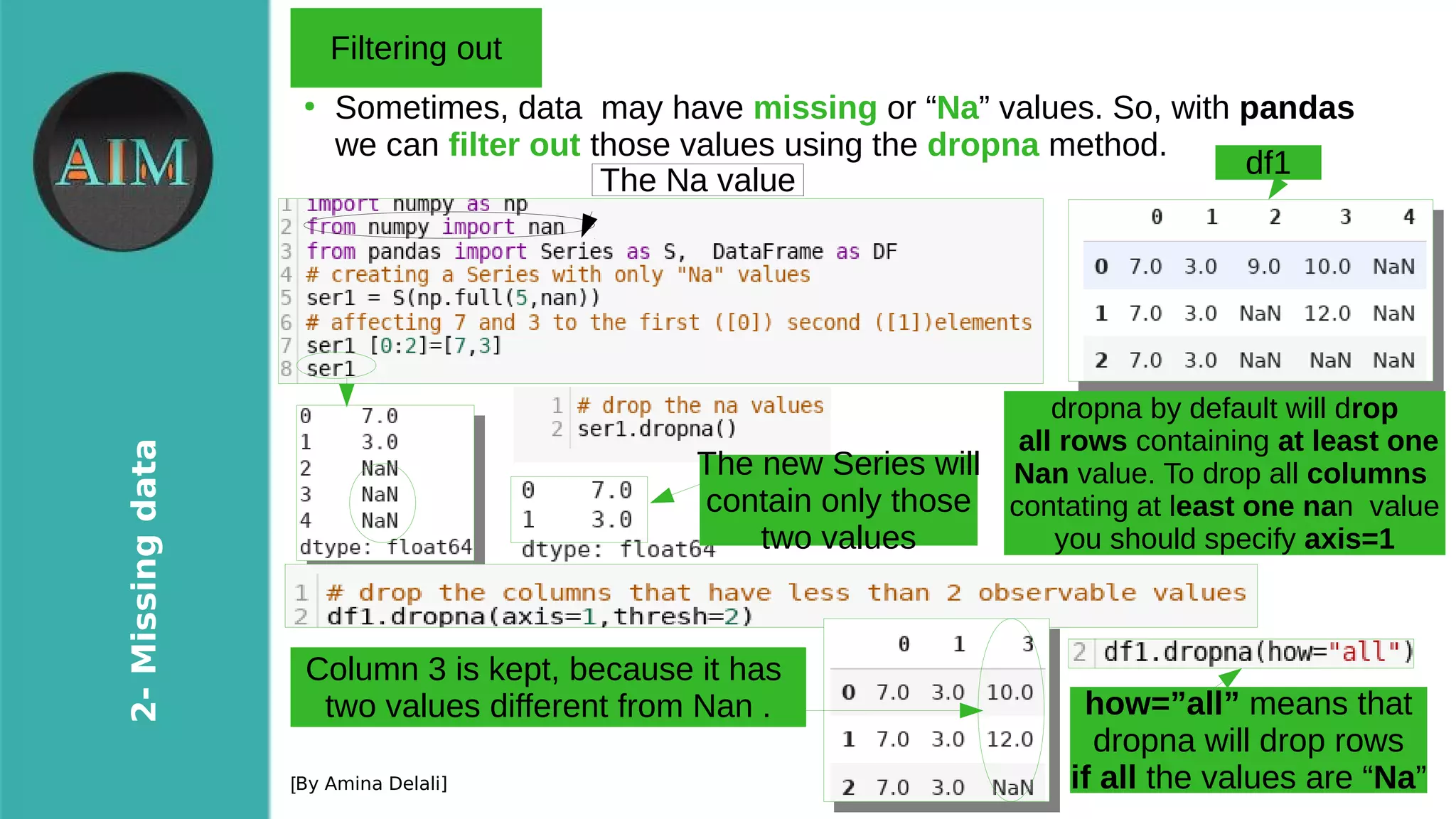 14
2-Missingdata
[By Amina Delali]
●
Filtering out
●
Sometimes, data may have missing or “Na” values. So, with pandas
we can filter out those values using the dropna method.
The new Series will
contain only those
two values
df1
dropna by default will drop
all rows containing at least one
Nan value. To drop all columns
contating at least one nan value
you should specify axis=1
The Na value
Column 3 is kept, because it has
two values different from Nan . how=”all” means that
dropna will drop rows
if all the values are “Na”
 
