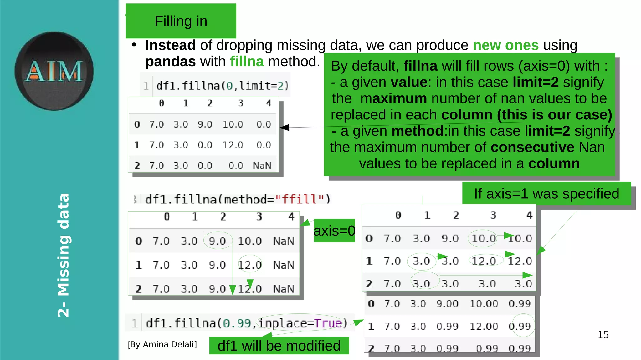 15
2-Missingdata
[By Amina Delali]
●
Filling in
●
Instead of dropping missing data, we can produce new ones using
pandas with fillna method.
By default, fillna will fill rows (axis=0) with :
- a given value: in this case limit=2 signify
the maximum number of nan values to be
replaced in each column (this is our case)
- a given method:in this case limit=2 signify
the maximum number of consecutive Nan
values to be replaced in a column
By default, fillna will fill rows (axis=0) with :
- a given value: in this case limit=2 signify
the maximum number of nan values to be
replaced in each column (this is our case)
- a given method:in this case limit=2 signify
the maximum number of consecutive Nan
values to be replaced in a column
If axis=1 was specifiedIf axis=1 was specified
axis=0
df1 will be modified
 