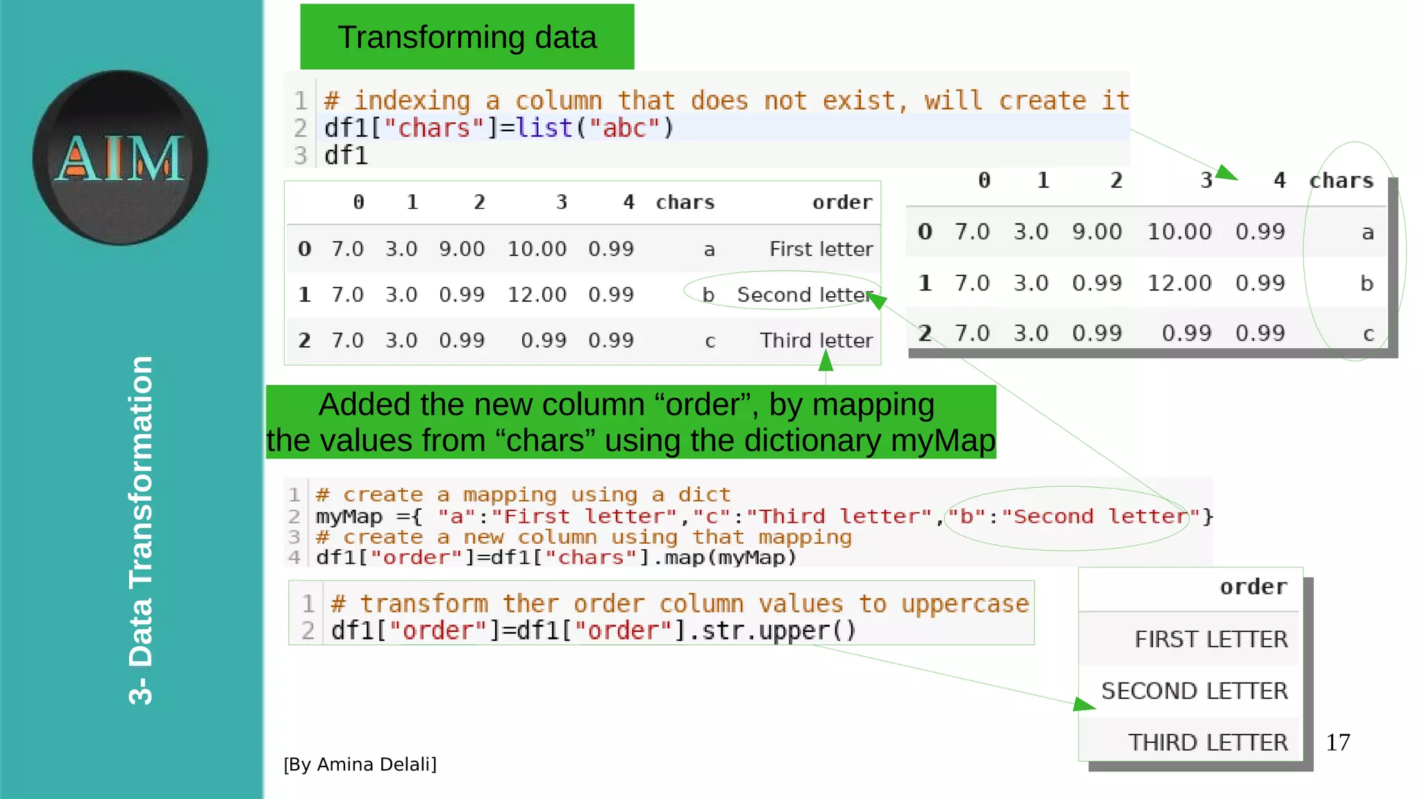 17
3-DataTransformation
[By Amina Delali]
Transforming data
Added the new column “order”, by mapping
the values from “chars” using the dictionary myMap
 