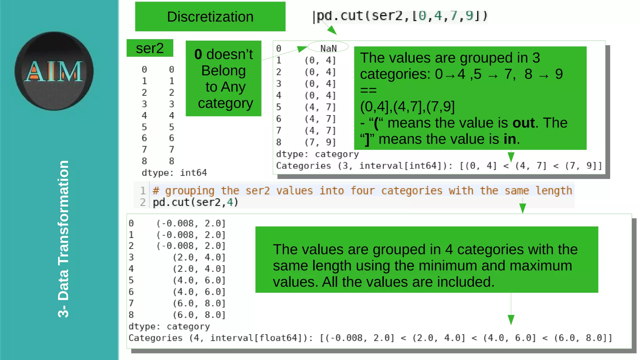 19
3-DataTransformation
ser2
The values are grouped in 3
categories: 0→4 ,5 → 7, 8 → 9
==
(0,4],(4,7],(7,9]
- “(“ means the value is out. The
“]” means the value is in.
0 doesn’t
Belong
to Any
category
The values are grouped in 4 categories with the
same length using the minimum and maximum
values. All the values are included.
Discretization
 