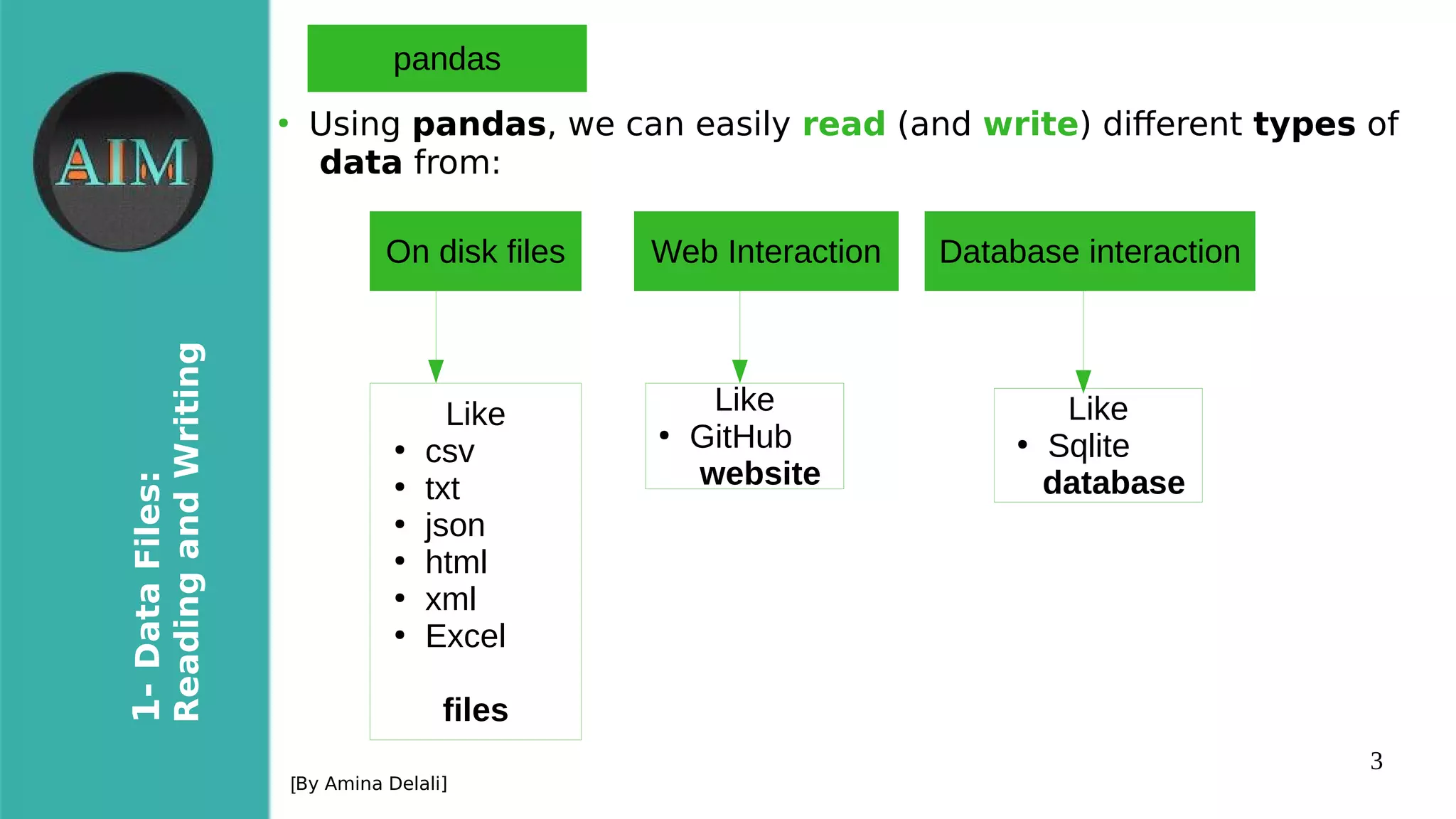 3
1-DataFiles:
ReadingandWriting
[By Amina Delali]
pandas
●
Using pandas, we can easily read (and write) diferent types of
data from:
On disk files Web Interaction Database interaction
Like
●
csv
●
txt
●
json
●
html
●
xml
●
Excel
files
Like
●
GitHub
website
Like
●
Sqlite
database
 