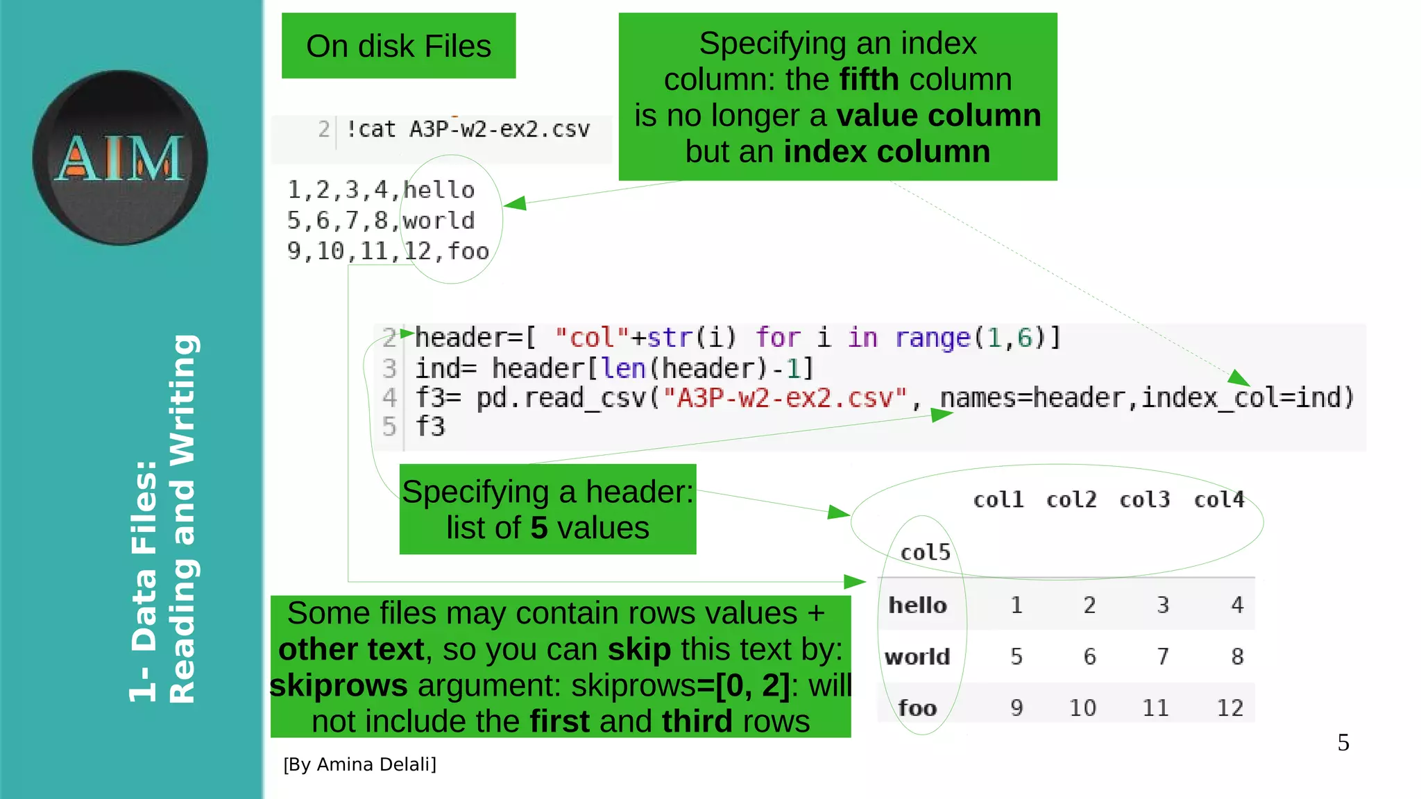 5
1-DataFiles:
ReadingandWriting
[By Amina Delali]
On disk Files
Specifying a header:
list of 5 values
Specifying an index
column: the fifth column
is no longer a value column
but an index column
Some files may contain rows values +
other text, so you can skip this text by:
skiprows argument: skiprows=[0, 2]: will
not include the first and third rows
 