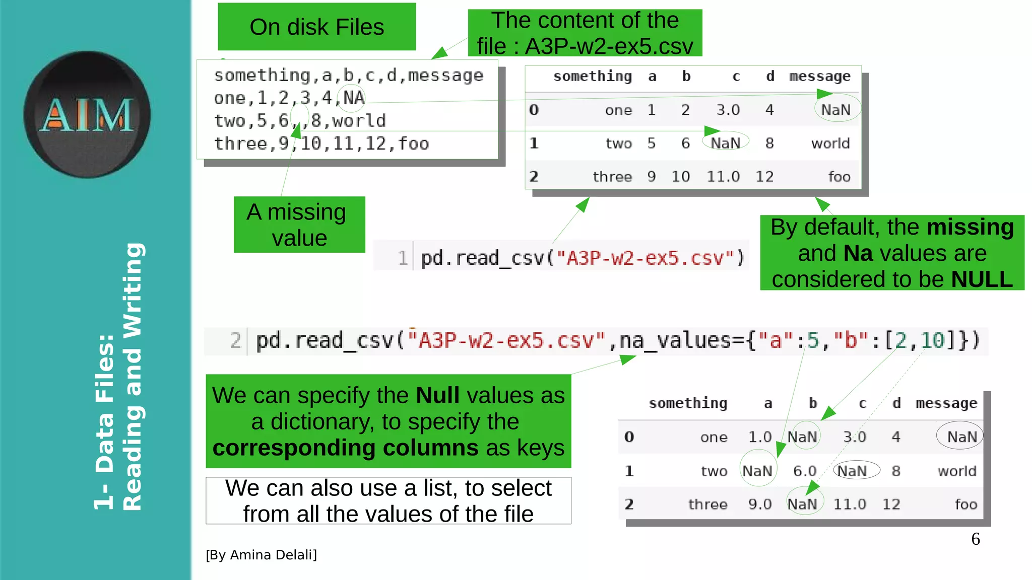 6
1-DataFiles:
ReadingandWriting
[By Amina Delali]
On disk Files
●
A missing
value By default, the missing
and Na values are
considered to be NULL
The content of the
file : A3P-w2-ex5.csv
We can specify the Null values as
a dictionary, to specify the
corresponding columns as keys
By default, the missing
and Na values are
considered to be NULL
We can also use a list, to select
from all the values of the file
 