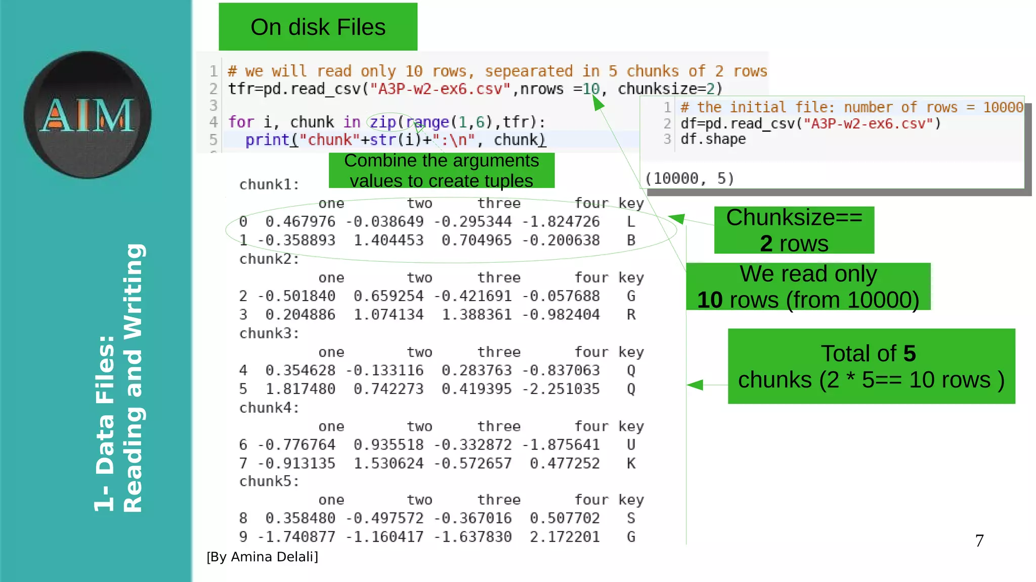 7
1-DataFiles:
ReadingandWriting
[By Amina Delali]
On disk Files
●
Chunksize==
2 rows
We read only
10 rows (from 10000)
Total of 5
chunks (2 * 5== 10 rows )
Combine the arguments
values to create tuples
 