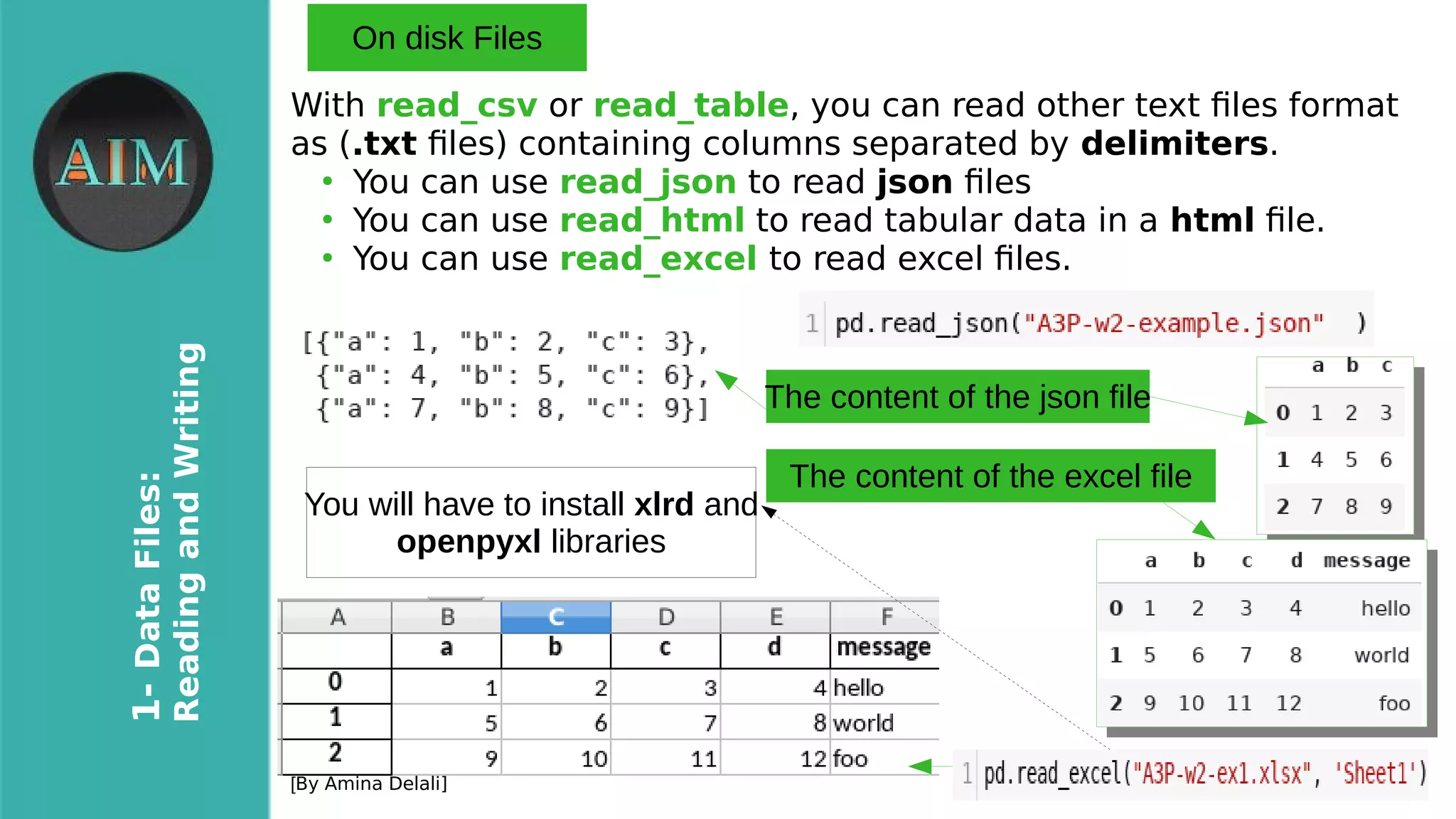 8
1-DataFiles:
ReadingandWriting
[By Amina Delali]
On disk Files
With read_csv or read_table, you can read other text fles format
as (.txt fles) containing columns separated by delimiters.
●
You can use read_json to read json fles
●
You can use read_html to read tabular data in a html fle.
●
You can use read_excel to read excel fles.
The content of the json file
The content of the excel file
You will have to install xlrd and
openpyxl libraries
 