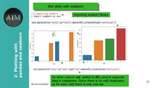12
2-Plottingwith
pandasandseaborn
[By Amina Delali]
Bar plots with seabornBar plots with seaborn
●
Importing seaborn library
An other column cat added to df1 used to separate
data in categories. Since there is no val2 duplicates,
so for each val2 there is only one bar
 