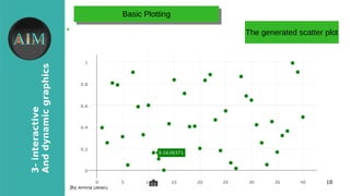 18
3-interactive
Anddynamicgraphics
[By Amina Delali]
Basic PlottingBasic Plotting
●
The generated scatter plot
 