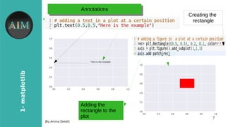 7
1-matplotlib
[By Amina Delali]
AnnotationsAnnotations
●
Creating the
rectangle
Adding the
rectangle to the
plot
 