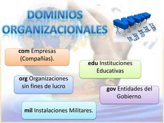 com Empresas
 (Compañías).
                           edu Instituciones
                              Educativas
org Organizaciones
 sin fines de lucro               gov Entidades del
                                      Gobierno.

  mil Instalaciones Militares.
 