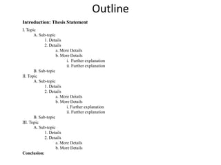 OutlineIntroduction: Thesis StatementI. TopicA. Sub-topic1. Details2. Detailsa. More Detailsb. More Detailsi.  Further explanation ii. Further explanationB. Sub-topicII. TopicA. Sub-topic1. Details2. Detailsa. More Detailsb. More Detailsi. Further explanation ii. Further explanationB. Sub-topicIII. TopicA. Sub-topic1. Details2. Detailsa. More Detailsb. More DetailsConclusion: