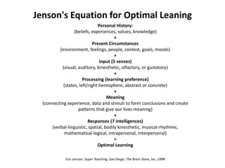 Jenson's Equation for Optimal LeaningPersonal History: (beliefs, experiences, values, knowledge)+Present Circumstances(environment, feelings, people, contest, goals, moods)+Input (5 senses)(visual, auditory, kinesthetic, olfactory, or gustatory)+Processing (learning preference)(states, left/right hemisphere, abstract or concrete)+Meaning(connecting experience, data and stimuli to form conclusions and createpatterns that give our lives meaning)+Responses (7 intelligences)(verbal-linguistic, spatial, bodily kinesthetic, musical-rhythmic,mathematical-logical, intrapersonal, interpersonal)=Optimal LearningEric Jenson. Super Teaching. San Diego. The Brain Store, Inc.,1998