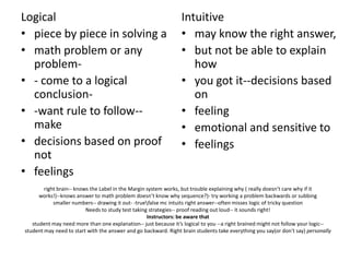 Logicalpiece by piece in solving amath problem or any problem-- come to a logical conclusion--want rule to follow-- makedecisions based on proof notfeelingsIntuitivemay know the right answer,but not be able to explain howyou got it--decisions based onfeelingemotional and sensitive tofeelingsright brain-- knows the Label in the Margin system works, but trouble explaining why ( really doesn’t care why if itworks!)--knows answer to math problem doesn’t know why sequence?)- try working a problem backwards or subbingsmaller numbers-- drawing it out- -true\false mc intuits right answer--often misses logic of tricky questionNeeds to study test taking strategies-- proof reading out loud-- it sounds right!Instructors: be aware thatstudent may need more than one explanation-- just because it’s logical to you --a right brained might not follow your logic--student may need to start with the answer and go backward. Right brain students take everything you say(or don't say) personally
