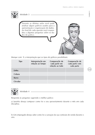 Impostos, gráficos, números negativos




                                                                                                     Unidade 4
           Atividade 3



             Durante as últimas aulas você pode
             analisar alguns gráficos usados para a
             apresentação e organização de dados.
             Ao final de cada questão você respon-
             deu a algumas perguntas sobre os da-
             dos do gráfico.




Marque com X a interpretação que os tipos de gráficos possibilitam:

          Tipo           Interpretação em    Comparação de            Comparação de
                         relação ao tempo     cada parte em           cada parte com
                                             relação ao todo            cada parte
                                                                                                     133
  Linha
  Coluna
  Barra
  Circular




           Atividade 4


Responda às perguntas sugerindo o melhor gráfico:
a) Juninho deseja comparar como foi o seu aproveitamento durante o mês em cada
disciplina.




b) Um empregado deseja saber como foi a variação da sua comissão de venda durante o
ano.
 