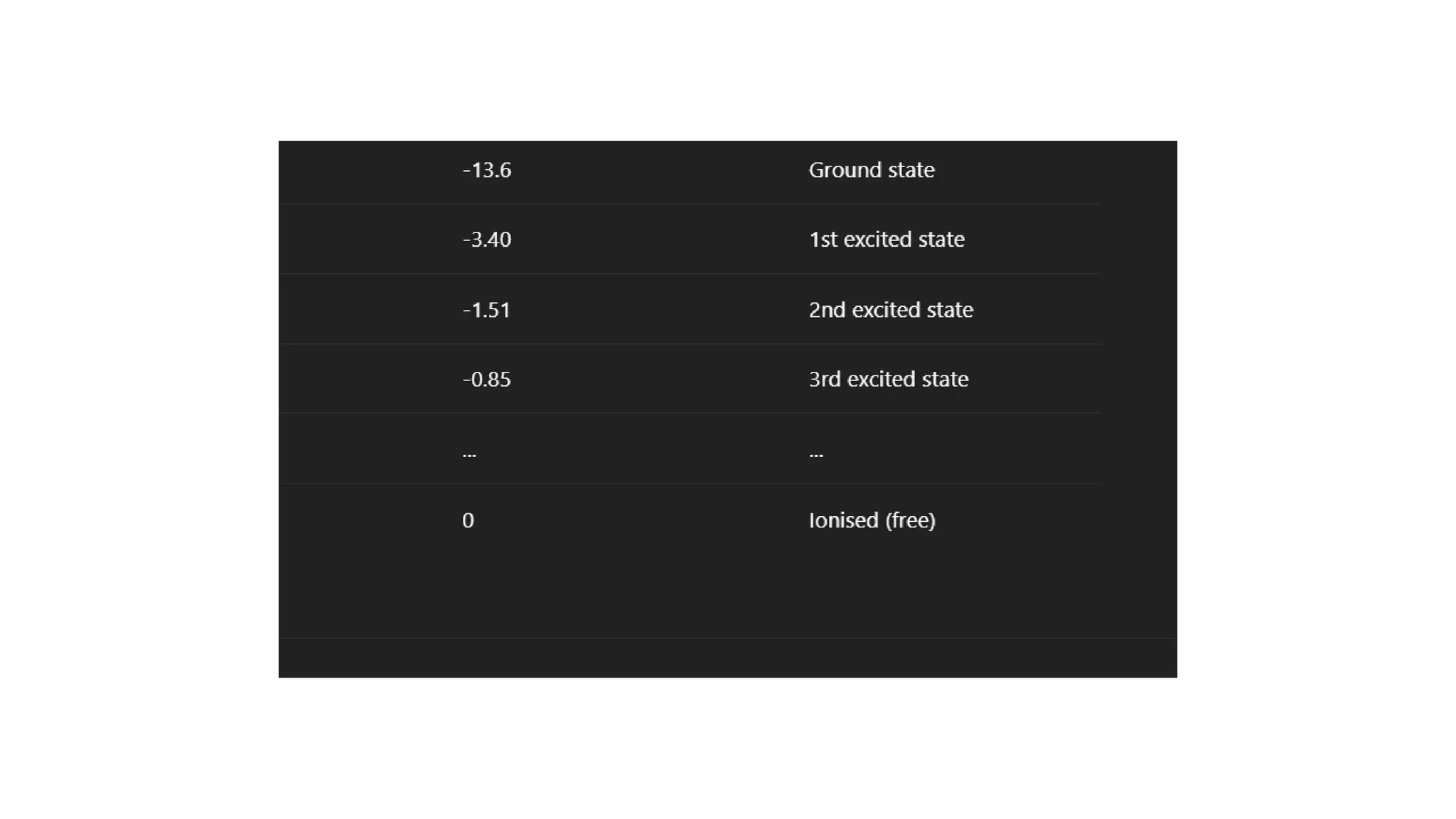 Bohr’s model predicts that electrons can | PPTX
