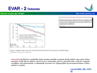http://www.perfuse.netVascular surgery @ Tallaght
EVAR - 2EVAR - 2 OutcomesOutcomes
Lancet 2005; 365: 2187–
92
 