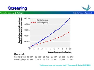 http://www.perfuse.netVascular surgery @ Tallaght
ScreeningScreening
“Multicentre Aneurysm Screening Study” Thompson S G et al. BMJ 2009
 