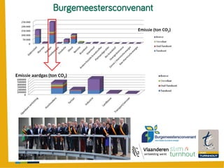 Burgemeestersconvenant
 
