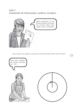 111
Aula 2
Tratamento de informações: gráficos circulares
Vamos representar as suas
despesas familiar em um grá-
fico circular? Vamos antes
estudar como é construído.
Para construir esse gráfico é necessário você representá-lo dentro de um círculo.
Uma volta completa
do círculo correspon-
de a 360o
.
 