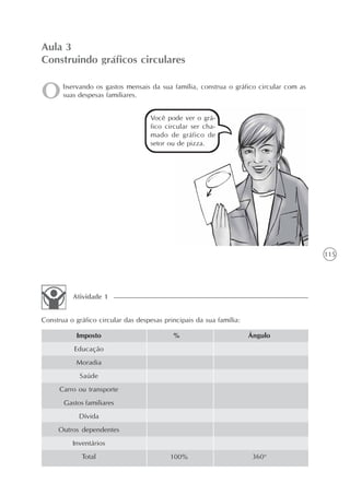 115
bservando os gastos mensais da sua família, construa o gráfico circular com as
suas despesas familiares.
Aula 3
Construindo gráficos circulares
Você pode ver o grá-
fico circular ser cha-
mado de gráfico de
setor ou de pizza.
Construa o gráfico circular das despesas principais da sua família:
Atividade 1
Imposto
Educação
Moradia
Saúde
Carro ou transporte
Gastos familiares
Dívida
Outros dependentes
Inventários
Total
% Ângulo
360o
100%
 