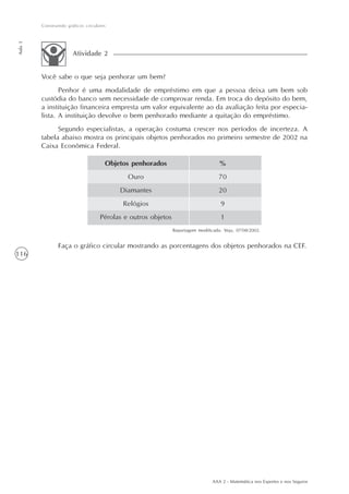 116
Construindo gráficos circulares
Aula3
AAA 2 - Matemática nos Esportes e nos Seguros
Você sabe o que seja penhorar um bem?
Penhor é uma modalidade de empréstimo em que a pessoa deixa um bem sob
custódia do banco sem necessidade de comprovar renda. Em troca do depósito do bem,
a instituição financeira empresta um valor equivalente ao da avaliação feita por especia-
lista. A instituição devolve o bem penhorado mediante a quitação do empréstimo.
Segundo especialistas, a operação costuma crescer nos períodos de incerteza. A
tabela abaixo mostra os principais objetos penhorados no primeiro semestre de 2002 na
Caixa Econômica Federal.
Atividade 2
Objetos penhorados
Ouro
Diamantes
Relógios
Pérolas e outros objetos
%
70
20
9
1
Reportagem modificada: Veja, 07/08/2002.
Faça o gráfico circular mostrando as porcentagens dos objetos penhorados na CEF.
 