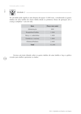 118
Construindo gráficos circulares
Aula3
AAA 2 - Matemática nos Esportes e nos Seguros
Ter um bebê pode significar uma despesa de quase 13.000 reais, considerando os gastos
médios de uma família de classe média desde os primeiros meses de gestação até a
criança completar 1 ano de vida.
Atividade 3
Item
Alimentação
Roupinhas/Fraldas
Berço e cadeirinhas
Farmácia e vacinas
Obstetra/Pediatra
Total
Preço (em reais)
800
1.000
1.400
1.800
2.400
12.200
Escreva um texto falando sobre os gastos médios de uma família e faça o gráfico
circular para melhor apresentar os dados.
 