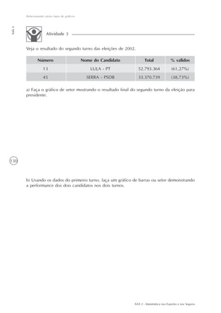 130
Relacionando vários tipos de gráficos
Aula6
AAA 2 - Matemática nos Esportes e nos Seguros
Veja o resultado do segundo turno das eleições de 2002.
Atividade 3
Número
13
45
Nome do Candidato
LULA - PT
SERRA - PSDB
Total
52.793.364
33.370.739
% válidos
(61,27%)
(38,73%)
a) Faça o gráfico de setor mostrando o resultado final do segundo turno da eleição para
presidente.
b) Usando os dados do primeiro turno, faça um gráfico de barras ou setor demonstrando
a performance dos dois candidatos nos dois turnos.
 