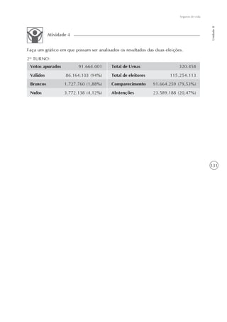 131
Seguros de vida
Unidade8
Faça um gráfico em que possam ser analisados os resultados das duas eleições.
2O
TURNO:
Atividade 4
Votos apurados
Válidos
Brancos
Nulos
91.664.001
86.164.103 (94%)
1.727.760 (1,88%)
3.772.138 (4,12%)
Total de Urnas
Total de eleitores
Comparecimento
Abstenções
320.458
115.254.113
91.664.259 (79,53%)
23.589.188 (20,47%)
 