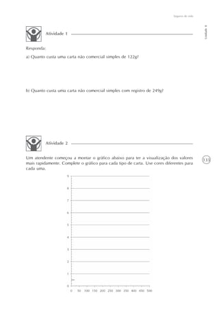 133
Seguros de vida
Unidade8
Responda:
a) Quanto custa uma carta não comercial simples de 122g?
b) Quanto custa uma carta não comercial simples com registro de 249g?
Atividade 1
Um atendente começou a montar o gráfico abaixo para ter a visualização dos valores
mais rapidamente. Complete o gráfico para cada tipo de carta. Use cores diferentes para
cada uma.
Atividade 2
 