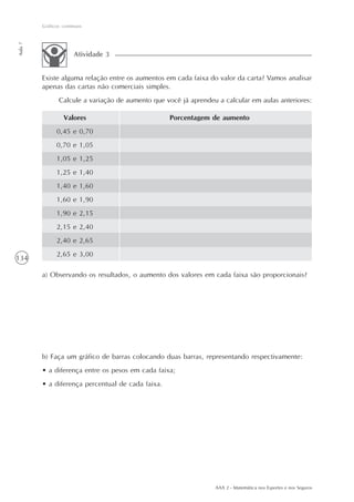 134
Gráficos contínuos
Aula7
AAA 2 - Matemática nos Esportes e nos Seguros
Existe alguma relação entre os aumentos em cada faixa do valor da carta? Vamos analisar
apenas das cartas não comerciais simples.
Calcule a variação de aumento que você já aprendeu a calcular em aulas anteriores:
Atividade 3
Valores
0,45 e 0,70
0,70 e 1,05
1,05 e 1,25
1,25 e 1,40
1,40 e 1,60
1,60 e 1,90
1,90 e 2,15
2,15 e 2,40
2,40 e 2,65
2,65 e 3,00
Porcentagem de aumento
a) Observando os resultados, o aumento dos valores em cada faixa são proporcionais?
b) Faça um gráfico de barras colocando duas barras, representando respectivamente:
• a diferença entre os pesos em cada faixa;
• a diferença percentual de cada faixa.
 