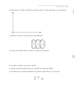 25
Unidade5
Explorando conceitos matemáticos numa discussão sobre esportes -
Proporcionalidade e medidas
e) Represente os dados da tabela no gráfico abaixo: Peça ajuda para o seu professor.
f) Calcule o fator de variação entre cada intervalo.
g) O que você pode observar sobre os fatores de variação?
h) Usando o mesmo raciocínio, calcule:
• Quanto g/dia de proteína precisa consumir um atleta de 90kg?
• Um atleta que consome 100g/dia de proteína, qual deve ser o seu peso?
 