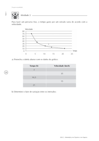 AAA 2 - Matemática nos Esportes e nos Seguros
28
Proporcionalidade
Aula5
Para fazer um percurso fixo, o tempo gasto por um veículo varia de acordo com a
velocidade.
Atividade 2
a) Preencha a tabela abaixo com os dados do gráfico:
Tempo (h)
3
10,5
21
Velocidade (km/h)
35
15
b) Determine o fator de variação entre os intervalos:
 