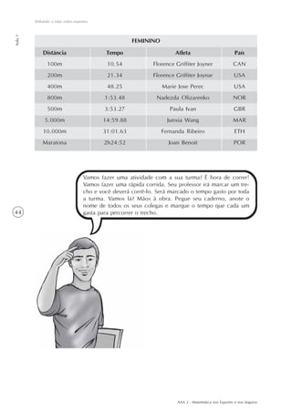 AAA 2 - Matemática nos Esportes e nos Seguros
44
Voltando a falar sobre esportes
Aula1
FEMININO
Distância
100m
200m
400m
800m
500m
5.000m
10.000m
Maratona
Tempo
10.54
21.34
48.25
1:53.48
3:53.27
14:59.88
31:01.63
2h24:52
Atleta
Florence Griffiter Joyner
Florence Griffiter Joynar
Marie Jose Perec
Nadezda Olizarenko
Paula Ivan
Junxia Wang
Fernanda Ribeiro
Joan Benoit
País
CAN
USA
USA
NOR
GBR
MAR
ETH
POR
Vamos fazer uma atividade com a sua turma? É hora de correr!
Vamos fazer uma rápida corrida. Seu professor irá marcar um tre-
cho e você deverá corrê-lo. Será marcado o tempo gasto por toda
a turma. Vamos lá? Mãos à obra. Pegue seu caderno, anote o
nome de todos os seus colegas e marque o tempo que cada um
gasta para percorrer o trecho.
 