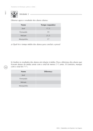50
Tratamento de informação: gráficos e média
Aula2
AAA 2 - Matemática nos Esportes e nos Seguros
Observe agora o resultado dos alunos abaixo:
Atividade 3
Nome
José
Fernando
Miriam
Marquinho
Tempo (segundos)
17,5
19
21,5
17
a) Qual foi o tempo médio dos alunos para concluir a prova?
b) Analise os resultados dos alunos em relação à média. Para a diferença dos alunos que
ficaram abaixo da média anote com o sinal de menos (“-“) antes. O contrário, marque
com o sinal de (“+”).
Nome
José
Fernando
Miriam
Marquinho
Diferença
 
