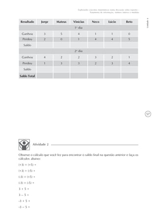57
Unidade6
Explorando conceitos matemáticos numa discussão sobre esportes -
Tratamento de informação, número inteiros e medidas
Observe o cálculo que você fez para encontrar o saldo final na questão anterior e faça os
cálculos abaixo:
(+3) + (+5) =
(+3) + (-5) =
(-3) + (+5) =
(-3) + (-5) =
3 + 5 =
3 – 5 =
-3 + 5 =
-3 – 5 =
Atividade 2
Resultado
Ganhou
Perdeu
Saldo
Ganhou
Perdeu
Saldo
Saldo Total
Jorge
3
2
4
1
Mateus
5
0
2
3
Vinícius
4
1
2
3
1o
dia
2o
dia
Neco
1
4
3
2
Lúcio
1
4
2
3
Beto
0
5
1
4
 