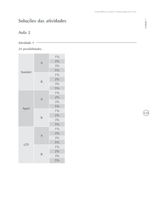 135
Unidade7
A previdência social e a mensuração de riscos
Soluções das atividades
Atividade 1
24 possibilidades.
Aula 2
1%
2%
3%
5%
1%
2%
3%
5%
1%
2%
3%
5%
1%
2%
3%
5%
1%
2%
3%
5%
1%
2%
3%
5%
A
B
A
B
A
B
Standart
Apart
UTI
 