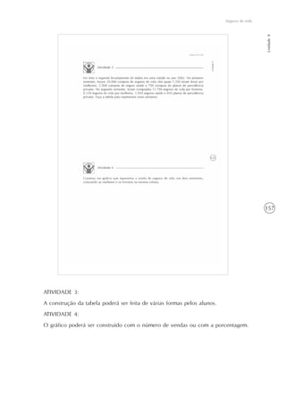 157
Seguros de vida
Unidade8
ATIVIDADE 3:
A construção da tabela poderá ser feita de várias formas pelos alunos.
ATIVIDADE 4:
O gráfico poderá ser construído com o número de vendas ou com a porcentagem.
 