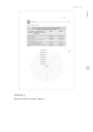 161
Seguros de vida
Unidade8
ATIVIDADE 2:
Depois de marcar os pontos, ligue-os.
 