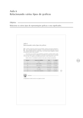163
Aula 6
Relacionando vários tipos de gráficos
Relacionar os vários tipos de representações gráficas e seus significados.
Objetivo
 
