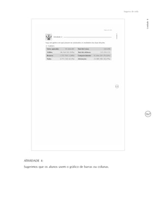 167
Seguros de vida
Unidade8
ATIVIDADE 4:
Sugerimos que os alunos usem o gráfico de barras ou colunas.
 