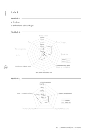 AAA 2 - Matemática nos Esportes e nos Seguros
180
Soluções
Atividade 1
a) Serviços.
b) Indústria de transformação.
Aula 5
Atividade 2
Atividade 3
 