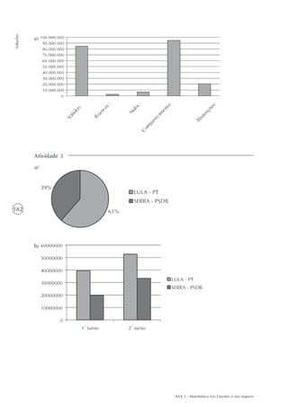 AAA 2 - Matemática nos Esportes e nos Seguros
182
Soluções
e)
Atividade 3
a)
b)
 
