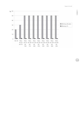 185
Unidade8
Seguros de vida
b)
 
