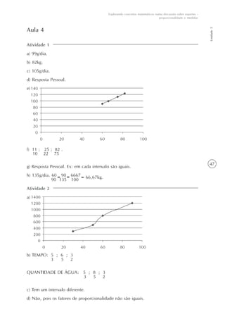 47
Unidade5
Explorando conceitos matemáticos numa discussão sobre esportes -
proporcionalidade e medidas
Atividade 1
a) 99g/dia.
b) 82kg.
c) 105g/dia.
d) Resposta Pessoal.
e)
Aula 4
f) 11 ; 25 ; 82 .
10 22 75
g) Resposta Pessoal. Ex: em cada intervalo são iguais.
h) 135g/dia. 60 90 6667
90 135 100
Atividade 2
a)
b) TEMPO: 5 ; 6 ; 3
3 5 2
QUANTIDADE DE ÁGUA: 5 ; 8 ; 3
3 5 2
c) Tem um intervalo diferente.
d) Não, pois os fatores de proporcionalidade não são iguais.
66,67kg.
 