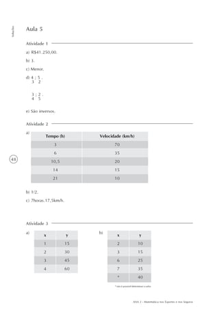 AAA 2 - Matemática nos Esportes e nos Seguros
48
Soluções
Atividade 1
a) R$41.250,00.
b) 3.
c) Menor.
d) 4 ; 5 .
3 2
3 ; 2 .
4 5
e) São inversos.
Aula 5
Tempo (h)
3
6
10,5
14
21
Velocidade (km/h)
70
35
20
15
10
Atividade 2
a)
b) 1/2.
c) 7horas.17,5km/h.
Atividade 3
a)
x
1
2
3
4
y
15
30
45
60
b)
x
2
3
6
7
*
y
10
15
25
35
40
* não é possível determinar o valor.
 