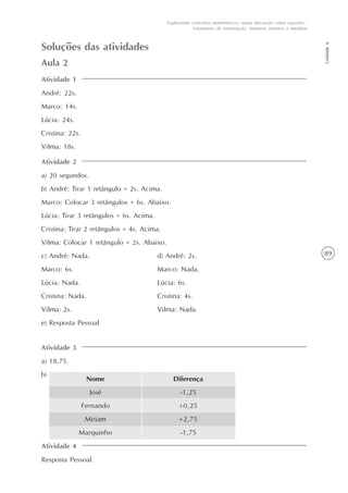 89
Unidade6
Explorando conceitos matemáticos, numa discussão sobre esportes -
tratamento de informação, números internos e medidas
Soluções das atividades
Atividade 1
André: 22s.
Marco: 14s.
Lúcia: 24s.
Cristina: 22s.
Vilma: 18s.
Aula 2
Atividade 2
a) 20 segundos.
b) André: Tirar 1 retângulo = 2s. Acima.
Marco: Colocar 3 retângulos = 6s. Abaixo.
Lúcia: Tirar 3 retângulos = 6s. Acima.
Cristina: Tirar 2 retângulos = 4s. Acima.
Vilma: Colocar 1 retângulo = 2s. Abaixo.
c) André: Nada. d) André: 2s.
Marco: 6s. Marco: Nada.
Lúcia: Nada. Lúcia: 6s.
Cristina: Nada. Cristina: 4s.
Vilma: 2s. Vilma: Nada.
e) Resposta Pessoal
Atividade 3
a) 18,75.
b)
Nome
José
Fernando
Miriam
Marquinho
Diferença
-1,25
+0,25
+2,75
-1,75
Atividade 4
Resposta Pessoal.
 