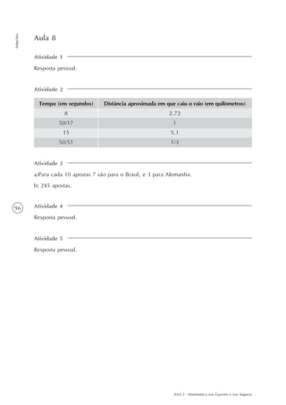 AAA 2 - Matemática nos Esportes e nos Seguros
96
Soluções
Atividade 1
Resposta pessoal.
Aula 8
Atividade 2
Distância aproximada em que caiu o raio (em quilômetros)
2,72
1
5,1
1/3
Tempo (em segundos)
8
50/17
15
50/51
Atividade 3
a)Para cada 10 apostas 7 são para o Brasil, e 3 para Alemanha.
b) 245 apostas.
Atividade 4
Resposta pessoal.
Atividade 5
Resposta pessoal.
 