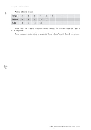 Investigando padrões matemáticos
Aula 1




                Monte a tabela abaixo:

           Tempo            1         2     3    4    5        6
           Amigos           2         4     8    16   32
           Total            2         6     14   30

              Puxa vida, você podia imaginar quanto estrago faz uma propaganda “boca a
         boca” negativa?
                Tente calcular o poder dessa propaganda “boca a boca” em 30 dias. E em um ano?




120




                                                           AAA3 - Matemática nas Formas Geométricas e na Ecologia
 